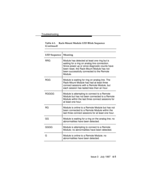 Page 96Troubleshooting
Issue 3   July 1997   4-5
Table 4-1. Rack-Mount Module LED Blink Sequence
(
Continued)
LED Sequence Meaning
RRG Module has detected at least one ring but is
waiting for a ring on analog line connection.
Since power-up or since diagnostic counts have
been reset, the Rack-Mount Module has not
been successfully connected to the Remote
Module.
RGG Module is waiting for ring on analog line. The
Rack-Mount Module has had at least three
connect sessions with a Remote Module, but
each session has...