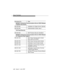 Page 25About This Book
xxii   Issue 3   June 1997 Document No. Title
DEFINITY Enterprise Communications Server (ECS) Release
3 System Documents
555-230-894Installation for Single-Carrier Cabinets
555-230-655Implementation Guide, Issue 1
Toll Fraud Security
555-025-600BCS Products Security Handbook
DEFINITY Enterprise Communications Server (ECS) Release
3.0 Telephone User Support
555-230-7638410 Voice Terminal Users Guide
(also used for 8410DR)
555-230-7658434 Voice Terminal Users Guide
555-230-792Callmaster II...