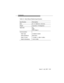 Page 39Introduction
Issue 3   July 1997   1-11
Table 1-3.  Rack-Mount Module Specifications
Specification Description
Size 9” x 4” (229 mm x 102 mm)
Weight 4 pounds (1.79 kilograms)
Approvals UL
CSA
FCC Class A
Communication
Data Type V.32terbo modem
Data Impedance 600 Ohms
Data Tx Level –15 dBm (+1 dBm/–3 dBm)
Data Rx Sensitivity –40 to 0 dBm 