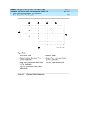 Page 130DEFINITY Enterprise Communication Server Release 8.2
Installation and Test for Single-Carrier Cabinets  555-233-120  Issue 1
April 2000
Install and Wire Telephones and Other Equipment 
5-12 Three-Pair and Four-Pair Modularity 
5
Figure 5-7. 3-Pair and 4-Pair Modularity Figure Notes
1. Port Circ uit Pac k
2. System Cab inet Connec tor Pins 
(3-Pair Mod ularity)
3. Main Distrib ution Frame (MDF) Pins 
(3-Pair Mod ularity)
4. Input to Information Outlet (4-Pair 
Mod ularity)5. Ad junc t Power
6. Output From...