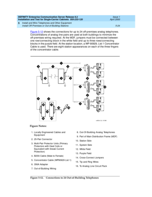 Page 142DEFINITY Enterprise Communication Server Release 8.2
Installation and Test for Single-Carrier Cabinets  555-233-120  Issue 1
April 2000
Install and Wire Telephones and Other Equipment 
5-24 Install Off-Premises or Out-of-Building Stations 
5
Fi g u re  5 - 1 2 shows the c onnec tions for up  to 24 off-p remises analog  telep hones. 
Conc entrations of analog  line p airs are used  at b oth b uild ing s to minimize the 
off-p remises wiring  req uired . At the MDF, jump ers must b e c onnec ted  b etween...