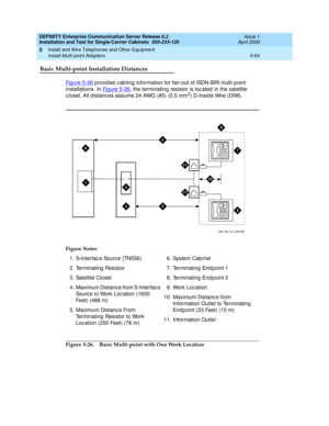 Page 182DEFINITY Enterprise Communication Server Release 8.2
Installation and Test for Single-Carrier Cabinets  555-233-120  Issue 1
April 2000
Install and Wire Telephones and Other Equipment 
5-64 Install Multi-point Adapters 
5
Basic Multi-point Installation Distances
Fi g u re  5 - 2 6 p rovid es c ab ling  information for fan-out of ISDN-BRI multi-p oint 
installations. In Fig ure 5-26
, the terminating resistor is loc ated  in the satellite 
c loset. All d istanc es assume 24 AWG (#5) (0.5 mm2) D-Insid e...