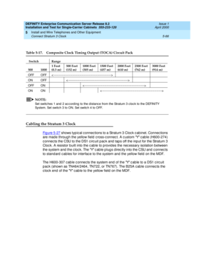 Page 184DEFINITY Enterprise Communication Server Release 8.2
Installation and Test for Single-Carrier Cabinets  555-233-120  Issue 1
April 2000
Install and Wire Telephones and Other Equipment 
5-66 Connect Stratum 3 Clock 
5
NOTE:
Set switc hes 1 and  2 ac cording to the d istanc e from the Stratum 3 c loc k to the DEFINITY 
System. Set switch 3 to ON. Set switc h 4 to OFF.
Cabling the Stratum 3 Clock
Figure 5-27 shows typ ic al c onnec tions to a Stratum 3 Cloc k c ab inet. Connec tions 
are mad e throug h the...