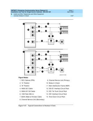 Page 185DEFINITY Enterprise Communication Server Release 8.2
Installation and Test for Single-Carrier Cabinets  555-233-120  Issue 1
April 2000
Install and Wire Telephones and Other Equipment 
5-67 Connect Stratum 3 Clock 
5
Figure 5-27. Typical Connections to Stratum 3 Clock Figure Notes:
1 . SC C  C a b in e t  ( PPN )
2.“A” Position
3. “ B”  Position
4. H600-307 Cab le
5. H600-247 G2 Cab le
6. 1300 Feet (396 m)
7. B25A (Male-to-Female) Cable
8. Channel Servic e Unit (Sec ond ary)9. Channel Servic e Unit...