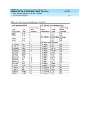 Page 187DEFINITY Enterprise Communication Server Release 8.2
Installation and Test for Single-Carrier Cabinets  555-233-120  Issue 1
April 2000
Install and Wire Telephones and Other Equipment 
5-69 Connect Stratum 3 Clock 
5
Table 5-19. Cross-Connects for Standard Reliability
From: Stratum 3 Clock To: Y Cable Clock End (Primary)
Lead 
DesignationLead 
ColorConnecting 
Block 
Te r m i n a lLead 
DesignationLead 
ColorConnecting 
Block 
Te r m i n a l
RREF1 W- BL 1 V- O 4 3
TREF1 B L - W 2 O - V 4 4
To: Y Cable...