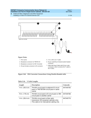 Page 252DEFINITY Enterprise Communication Server Release 8.2
Installation and Test for Single-Carrier Cabinets  555-233-120  Issue 1
April 2000
Install and Wire Telephones and Other Equipment 
5-134 Installing a 3150/3170 Channel Service Unit 
5
Figure 5-40. DS1 Converter Connections Using Double-Headed cable
Figure Notes
1. Port carrier
2. Bac kp lane c onnec tor for TN570C EI
3. Bac kp lane c onnec tor for DS1 Converter
4. 50-p air female c onnec tor to EI c onnec tor5. 14-in. (35.6 c m) Y c ab le
6. 50-p in...