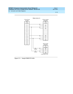 Page 304DEFINITY Enterprise Communication Server Release 8.2
Installation and Test for Single-Carrier Cabinets  555-233-120  Issue 1
April 2000
Connector and Cable Diagrams 
C-10  
C
Figure C-9. Sample H600-274 Cable
FS 22H600-274
1
2
3
4
5
6
7
8
9
10
11
12
13
14
15 Pin
numberPin
number
Pin
number
1
22
4
23
26
47
5
48
26
47
1
22
50-pin clock
connector 50-pin system
connector 15-pin D-sub
to CSU
422
422
r975bb8 MMR 051396 