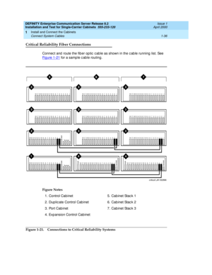 Page 54DEFINITY Enterprise Communication Server Release 8.2
Installation and Test for Single-Carrier Cabinets  555-233-120  Issue 1
April 2000
Install and Connect the Cabinets 
1-36 Connect System Cables 
1
Critical Reliability Fiber Connections
Connec t and  route the fib er op tic  c able as shown in the c ab le running  list. See 
Fi g u re  1 - 2 1
 for a samp le c ab le routing.
Figure 1-21. Connections to Critical Reliability SystemsFigure Notes
1. Control Cab inet
2. Duplic ate Control Cab inet
3. Port...