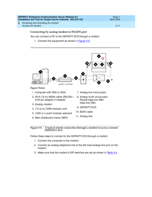 Page 83DEFINITY Enterprise Communication Server Release 8.2
Installation and Test for Single-Carrier Cabinets  555-233-120  Issue 1
April 2000
Accessing and Activating the System 
3-11 Access the System 
3
Connecting by analog modem to INADS port
You c an c onnec t a PC to the DEFINITY ECS throug h a mod em.
1. Connec t the eq uip ment as shown in Fi g u re  3 - 5
.
Figure 3-5. A typical remote connection through a modem to access a remote 
DEFINITY ECS
Follow these step s to c onnec t to the DEFINITY ECS...