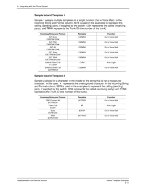 Page 1318.  Integrating with the Phone System
Implementation and Service ManualInband Template Examples8-11
Sample Inband Template 1
Sample 1 assigns multiple templates to a single function (Go to Voice Mail). In the
Incoming String and Format column, 5678 is used in the examples to represent the
calling (sending) party, if supplied by the switch; 1234 represents the called (receiv ing
party); and TRNK represents the Trunk ID (the number of the trunk).
Incoming String and Format Template Function
INT Busy...