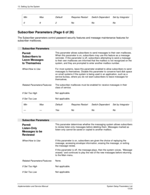 Page 19213. Setting Up the System
Implementation and Service Manual  System Setup Parameters List13-24
  Min
 0
 Max
 9
 Default
 2
 Requires Restart
 No
 Switch-Dependent
 No
 Set by Integrator
 No
 Subscriber Parameters (Page 6 of 26)
  The Subscriber parameters control password security features and message maintenance features for
subscriber mailboxes.
 
  Subscriber Parameters
 
Permit
Subscribers to
Leave Messages
to Themselves  This parameter allows subscribers to send messages to their own mailboxes.
W...