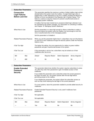 Page 19513. Setting Up the System
Implementation and Service Manual  System Setup Parameters List13-27
  Subscriber Parameters
 
Consecutive
Login Failures
Before Lock-Out  This parameter specifies the maximum number of failed mailbox login entries
allowed before the system locks the mailbox. A single failed login entry is
logged when a caller attempting to log into a mailbox exceeds the Maximum
Number of Errors (as defined on the Operator tab in System Setup). This
feature is used as a security measure to...