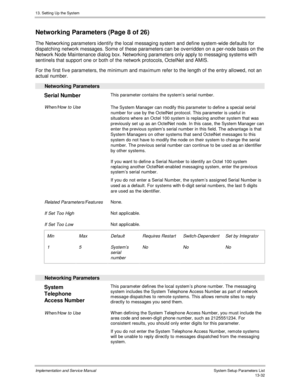 Page 20013. Setting Up the System
Implementation and Service Manual  System Setup Parameters List13-32
 Networking Parameters (Page 8 of 26)
  The Networking parameters identify the local messaging system and define system-wide defaults for
dispatching network messages. Some of these parameters can be ov erridden on a per-node basis on the
Network Node Maintenance dialog box. Networking parameters only apply to messaging systems with
sentinels that support one or both of the network protocols, OctelNet and...