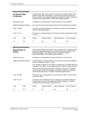 Page 21013. Setting Up the System
Implementation and Service Manual  System Setup Parameters List13-42
 
  Networking Parameters
 
No Answer/Delay
(in Minutes)  This parameter defines the number of minutes the messaging system waits
between retries when dispatching to a remote access phone number that
does not answer. This parameter applies to all outbound network messaging
(OctelNet, Administered AMIS, Casual AMIS, Network Replies).
 
 When/How to Use The default for this parameter should be sufficient for most...