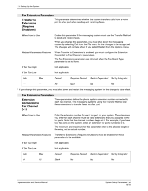 Page 21813. Setting Up the System
Implementation and Service Manual  System Setup Parameters List13-50
  Fax Extensions Parameters
 
Transfer to
Extensions
(Requires
Shutdown)  This parameter determines whether the system transfers calls from a voice
port to a fax port when sending and receiving faxes.
 
 When/How to Use Enable this parameter if the messaging system must use the Transfer Method
to send and receive faxes.
 W hen you change this parameter, you must shut down the messaging
system by selecting Exit...