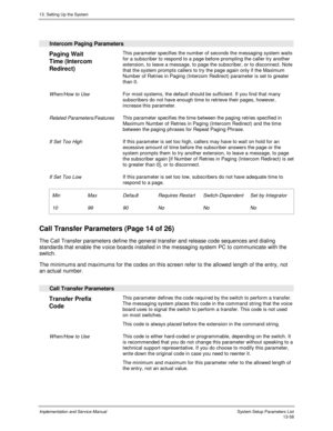 Page 22613. Setting Up the System
Implementation and Service Manual  System Setup Parameters List13-58
 
  Intercom Paging Parameters
 
Paging Wait
Time (Intercom
Redirect)  This parameter specifies the number of seconds the messaging system waits
for a subscriber to respond to a page before prompting the caller try another
extension, to leave a message, to page the subscriber, or to disconnect. Note
that the system prompts callers to try the page again only if the Maximum
Number of Retries in Paging (Intercom...