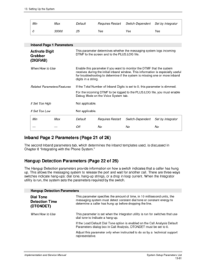 Page 24913. Setting Up the System
Implementation and Service Manual  System Setup Parameters List13-81
 
 Min
 0
 Max
 30000
 Default
 25
 Requires Restart
 Yes
 Switch-Dependent
 Yes
 Set by Integrator
 Yes
 
  Inband Page 1 Parameters
 
Activate Digit
Grabber
(DIGRAB)  This parameter determines whether the messaging system logs incoming
DTMF to the screen and to the PLUS.LOG file.
 
 When/How to Use Enable this parameter if you want to monitor the DTMF that the system
receives during the initial inband window....