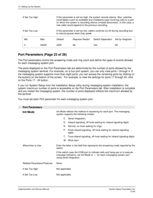 Page 25213. Setting Up the System
Implementation and Service Manual  System Setup Parameters List13-84
 
 If Set Too High If this parameter is set too high, the system records silence. Also, switches
could detect a port as available and mistakenly pass incoming calls to a port
on which the system is recording silence (missed disconnect). In this case, a
new caller would append to the previous recording.
 
 If Set Too Low If this parameter is set too low, callers could be cut off during recording due
to natural...