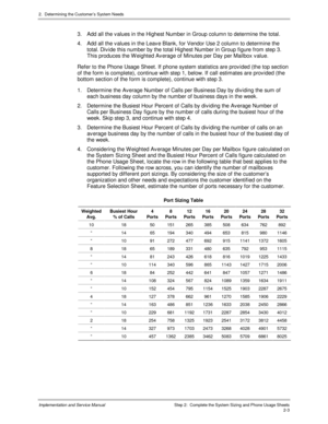 Page 312.  Determining the Cus tomer’s  Sys tem Needs
Implementation and Service Manual  Step 2:  Complete the Sys tem Sizing and Phone Us age Sheets2-3
3.  Add all the v alues in the Highest Number in Group column to determine the total.
4.  Add all the v alues in the Leav e Blank, for Vendor Use 2 column to determine the
total. Div ide this number by the total Highest Number in Group figure from step 3.
This produces the W eighted Av erage of Minutes per Day per Mailbox v alue.
Refer to the Phone Usage Sheet....