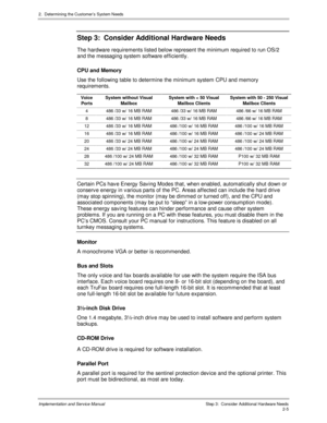 Page 332.  Determining the Cus tomer’s  Sys tem Needs
Implementation and Service Manual  Step 3:  Consider Additional Hardware Needs2-5
Step 3:  Consider Additional Hardware Needs
The hardware requirements listed below represent the minimum required to run OS/2
and the messaging system software efficiently.
CPU and Memory
Use the following table to determine the minimum system CPU and memory
requirements.
Voice
PortsSystem without Visual
MailboxSystem with < 50 Visual
Mailbox ClientsSystem with 50 - 250 Visual...
