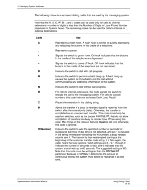 Page 34616. Managing System Mailboxes
Implementation and Service Manual   Using Dialing Codes16-46
The following characters represent dialing codes that are used by the messaging system.
Note that the H, X, C, W , B, -, and + codes can be used only for calls to internal
extensions—number of digits is less than the Number of Digits in Local Phone Number
parameter in System Setup. The remaining codes can be used for calls to internal or
external destinations.
  Code Use
&Represents a flash hook. A flash hook is...