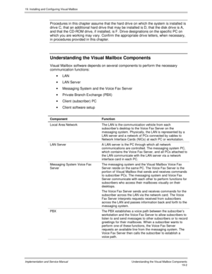 Page 43419. Installing and Configuring Visual Mailbox
Implementation and Service ManualUnderstanding the Visual Mailbox Components19-2
  Procedures in this chapter assume that the hard driv e on which the system is installed is
driv e C, that an additional hard driv e that may be installed is D, that the disk driv e is A,
and that the CD-ROM driv e, if installed, is F. Driv e designations on the specific PC on
which you are working may v ary. Confirm the appropriate driv e letters, when necessary,
in procedures...