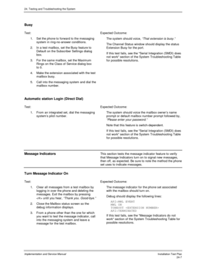 Page 53524. Testing and Troubleshooting the System
Implementation and Service Manual  Installation Test Plan24-7
Busy
Test: Expected Outcome:
1.  Set the phone to forward to the messaging
system in ring-no-answer conditions.
2.  In a test mailbox, set the Busy feature to
Default on the Subscriber Settings dialog
box.
3.  For the same mailbox, set the Maximum
Rings on the Class of Service dialog box
to 0.
4.  Make the extension associated with the test
mailbox busy.
5.  Call into the messaging system and dial...