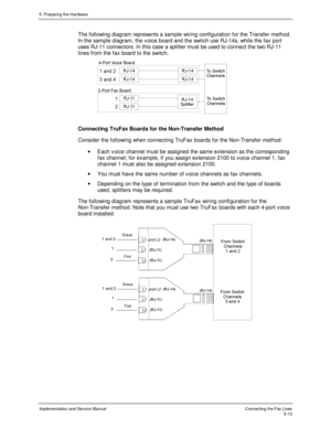 Page 555. Preparing the Hardware
Implementation and Service ManualConnecting the Fax Lines5-13
  The following diagram represents a sample wiring configuration for the Transfer method.
In the sample diagram, the v oice board and the switch use RJ-14s, while the fax port
uses RJ-11 connectors. In this case a splitter must be used to connect the two RJ-11
lines from the fax board to the switch.
 
  Connecting TruFax Boards for the Non-Transfer Method
  Consider the following when connecting TruFax boards for the...