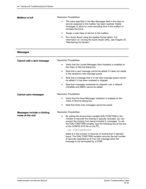 Page 56324. Testing and Troubleshooting the System
Implementation and Service Manual  System Troubleshooting Table24-35
Mailbox is fullResolution Possibilities:
·  The value specified in the Max Messages field in the class of
service assigned to the mailbox has been reached. Delete
messages to allow for more recording time in the mailbox or
increase the limits.
·  Assign a new class of service to the mailbox.
·  Run Quick Assist using the Update Partial option. For
information on running the Quick Assist...