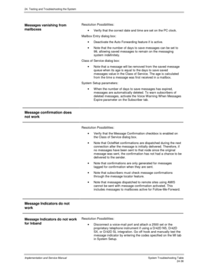 Page 56424. Testing and Troubleshooting the System
Implementation and Service Manual  System Troubleshooting Table24-36
Messages vanishing from
mailboxesResolution Possibilities:
·  Verify that the correct date and time are set on the PC clock.
Mailbox Entry dialog box:
·  Deactivate the Auto Forwarding feature if is active.
·  Note that the number of days to save messages can be set to
99, allowing saved messages to remain on the messaging
system indefinitely.
Class of Service dialog box:
·  Note that a message...