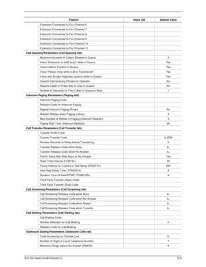 Page 651SITE INFORMATION WORKSHEETSSI-5
Feature Value Set Default Value
Extension Connec ted to Fax Channel 6
Extension Connec ted to Fax Channel 7
Extension Connec ted to Fax Channel 8
Extension Connec ted to Fax Channel 9
Extension Connec ted to Fax Channel 10
Extension Connec ted to Fax Channel 11
Call Queuing Parameters (Call Queuing tab)
Maximum Number of Callers Allowed in Queue 5
Voic e “Extension is (still) bus y while in Q ueue Yes
Voic e Callers Pos ition in QueueYes
Voic e Pleas e Hold while Call is...