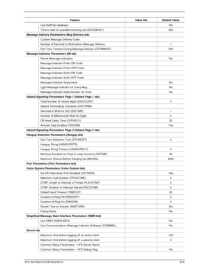 Page 652SITE INFORMATION WORKSHEETSSI-6
Feature Value Set Default Value
Use DialPlan databas eNo
Time to wait for possible incoming call (SCHDW AIT) 500
M essage Delivery Parameters (M sg Delivery tab)
Custom Mess age Delivery Code
Number of Seconds to W ait before Message Delivery 1
Dial T one Timeout During Mess age Delivery (DTONW AIT) 200
M essage Indicator Parameters (M I tab)
Permit Message IndicatorsNo
Mess age Indic ator Prefix ON Code
Mess age Indic ator Prefix OFF Code
Message Indicator Suffix ON Code...
