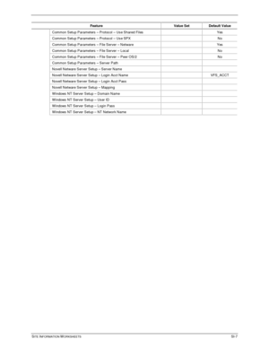 Page 653SITE INFORMATION WORKSHEETSSI-7
Feature Value Set Default Value
Common Setup Parameters – Protoc ol – Us e Shared Files Yes
Common Setup Parameters – Protoc ol – Us e SPX No
Common Setup Parameters – File Server – Netware Yes
Common Setup Parameters – File Server – Loc al No
Common Setup Parameters – File Server – Peer OS/2 No
Common Setup Parameters – Server Path
Novell Netware Server Setup – Server Name
Novell Netware Server Setup – Login Acct Name VFS_ACCT
Novell Netware Server Setup – Login Acct...