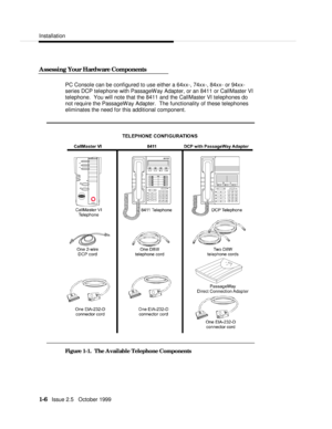 Page 20  Installation
   1-6   Issue 2.5   October 1999 Assessing Your Hardware ComponentsPC Console can be configured to use either a 64xx-, 74xx-, 84xx- or 94xx-
series DCP telephone with PassageWay Adapter, or an 8411 or CallMaster VI
telephone.  You will note that the 8411 and the CallMaster VI telephones do
not require the PassageWay Adapter.  The functionality of these telephones
eliminates the need for this additional component.Figure 1-1.  The Available Telephone Components 
