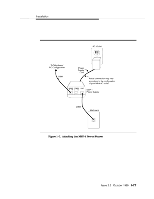 Page 31  Installation
  
  Issue 2.5   October 1999   1-17Figure 1-7.  Attaching the MSP-1 Power Source 