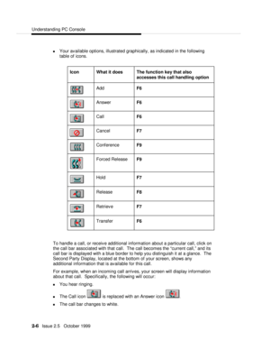 Page 44Understanding PC Console2-6   Issue 2.5   October 1999n Your available options, illustrated graphically, as indicated in the following
table of icons.
 
  Icon  What it does  The function key that also
accesses this call handling option   Add
  F6   Answer
  F6   Call
  F6   Cancel
  F7   Conference
  F9   Forced Release
  F9   Hold
  F7   Release
  F8   Retrieve
  F7   Transfer
  F6 
  To handle a call, or receive additional information about a particular call, click on
the call bar associated with that...