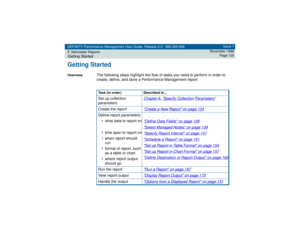 Page 120DEFINITY Performance Management User Guide, Release 2.0, 585-229-808
7Administer ReportsGetting Started
Issue 1
November 1998
Page 120
Getting StartedOverview
The following steps highlight the flow of tasks you need to perform in order to 
create, define, and store a Performance Management report.Task (in order) Described in...Set up collection 
parameters
Chapter 6, 
Specify Collection Parameters

Create the report
Create a New Report
 on page 124
Define report parameters:
• what data to report on
•...