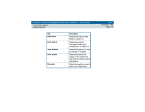 Page 122DEFINITY Performance Management User Guide, Release 2.0, 585-229-808
7Administer ReportsGetting Started
Issue 1
November 1998
Page 122
Tab Description
Data fields
Determines which data 
fields to report on
Limit Search
Determines which 
managed nodes and 
components to report on
Time Window
Determines period of time 
to include in a report
Send output
Determines what the 
output of the report will 
look like and where report 
will appear
Schedule
Determines when a report 
will run at a later time 