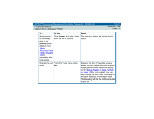 Page 132DEFINITY Performance Management User Guide, Release 2.0, 585-229-808
7Administer ReportsOptions from a Displayed Report
Issue 1
November 1998
Page 132
To... Do this Result
Select primary 
or secondary 
data, if the Primary
 button 
displays. See 
About Secondary Data Fields
 on page 
126
 for 
secondary data 
field details.Click 
Primary
 and select data 
from the list of options.The data you select will appear in the 
report.
Change the sort 
orderFrom the Tools menu, click 
Sort
. Displays the Sort...