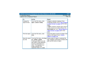 Page 133DEFINITY Performance Management User Guide, Release 2.0, 585-229-808
7Administer ReportsOptions from a Displayed Report
Issue 1
November 1998
Page 133
Change the 
report formatFrom the File menu, click 
Open > [Chart or Table]. 
If Chart
 is selected, displays Chart 
Properties window. Go to 
Set up Report 
in Chart Format
 on page 157
 for more 
detail.
If Ta b l e is selected, changes report output to 
a table using the sort values defined in the 
Send Output tab. Go to 
Set up Report in 
Table Format...