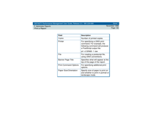 Page 136DEFINITY Performance Management User Guide, Release 2.0, 585-229-808
7Administer ReportsPrint a Report
Issue 1
November 1998
Page 136
Field Description
Copies
Number of printed copies.
Printer For specifying a UNIX print 
command. For example, the 
following command will produce 
a PostScript output file:
prt -d 30N68 -1 raw
File For creating a postscript file, 
using UNIX conventions.
Banner Page Title Specifies what will appear at the 
top of the page of the report.
Print Command Options For specifying...