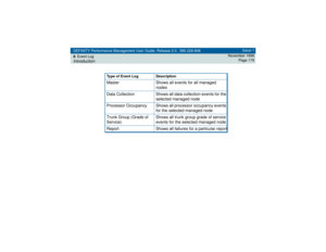 Page 179DEFINITY Performance Management User Guide, Release 2.0, 585-229-808
8Event LogIntroduction
Issue 1
November 1998
Page 179
Type of Event Log Description
Master Shows all events for all managed 
nodes
Data Collection Shows all data collection events for the 
selected managed node
Processor Occupancy Shows all processor occupancy events 
for the selected managed node
Trunk Group (Grade of 
Service)Shows all trunk group grade of service 
events for the selected managed node
Report Shows all failures for a...