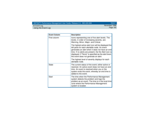 Page 183DEFINITY Performance Management User Guide, Release 2.0, 585-229-808
8Event LogUsing the Event Log
Issue 1
November 1998
Page 183
Event Column Description
First column Icons representing one of five alert levels. The 
levels, in order of increasing severity, are: 
Warning, Minor, Major, and Critical.
The highest active alert icon will be displayed the 
left pane for each alertable node. An event 
generates an alert when it does not have an end 
time. If no alerts are present, the No Alert icon is...