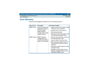 Page 203DEFINITY Performance Management User Guide, Release 2.0, 585-229-808
10Maintenance and Error RecoveryError Recovery
Issue 1
November 1998
Page 203
Error Recovery
Performance Management handles errors in the following manner:Type of Error Description How System HandlesSNMP errors Errors returned to the 
application software 
from the lowest 
SNMP software. 
Usually result in data 
collection failure.• Informs user of error by alert in Data 
Collection node in left pane.
• Logs the error in the event log....