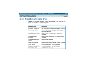 Page 207DEFINITY Performance Management User Guide, Release 2.0, 585-229-808
10Maintenance and Error RecoveryEvent Types Exception and Error
Issue 1
November 1998
Page 207
Event Types Exception and Error
The start and end of an exception or error alert is logged in the trace file. The 
events are described in the following table:Exception Event DescriptionProcessor occupancy Call processing occupancy, occupancy threshold
Trunk group GOS Trunk group number, exception criteria, size, 
recommended size
Scheduled...