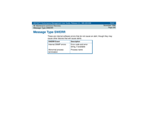 Page 208DEFINITY Performance Management User Guide, Release 2.0, 585-229-808
10Maintenance and Error RecoveryMessage Type SWERR
Issue 1
November 1998
Page 208
Message Type SWERR
These are internal software errors that do not cause an alert, though they may 
cause other failures that will cause alerts.SWERR Event DescriptionInternal SNMP errors Error code and error 
string, if available
Abnormal process 
terminationProcess name 