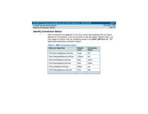 Page 50DEFINITY Performance Management User Guide, Release 2.0, 585-229-808
2NMS Submap AdministrationIdentify Connection Status
Issue 1
November 1998
Page 50
Identify Connection Status
Each connection line appears in one of six colors that represent the six status 
options for connections. If you do not wish to use the system default colors, you 
may assign a custom color by modifying values in the 
$APP_DEF/OVw
 file. The 
table below describes connection status.
Table 2. NMS connection statusStatus on...