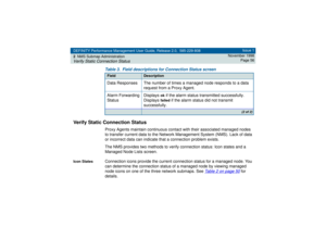 Page 56DEFINITY Performance Management User Guide, Release 2.0, 585-229-808
2NMS Submap AdministrationVerify Static Connection Status
Issue 1
November 1998
Page 56
Verify Static Connection Status
Proxy Agents maintain continuous contact with their associated managed nodes 
to transfer current data to the Network Management System (NMS). Lack of data 
or incorrect data can indicate that a connection problem exists.
The NMS provides two methods to verify connection status: Icon states and a 
Managed Node Lists...