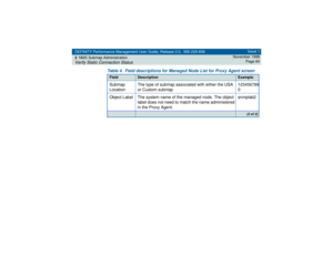 Page 60DEFINITY Performance Management User Guide, Release 2.0, 585-229-808
2NMS Submap AdministrationVerify Static Connection Status
Issue 1
November 1998
Page 60
Submap 
LocationThe type of submap associated with either the USA 
or Custom submap123456789
0
Object Label The system name of the managed node. The object 
label does not need to match the name administered 
in the Proxy Agent.snmplab2Table 4. Field descriptions for Managed Node List for Proxy Agent screenField 
Description
Example
 (2 of 2) 