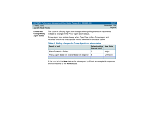 Page 66DEFINITY Performance Management User Guide, Release 2.0, 585-229-808
3NMS AlertsIdentify NMS Alerts
Issue 1
November 1998
Page 66
Events that 
Change Proxy 
Agent States
The color of a Proxy Agent icon changes when polling events or trap events 
indicate a change in the Proxy Agent alarm status. 
Proxy Agent icon states change when OpenView polls a Proxy Agent and 
receives one of the unacceptable results identified in the table below. 
If the icon is in the 
New 
state and a subsequent poll finds an...